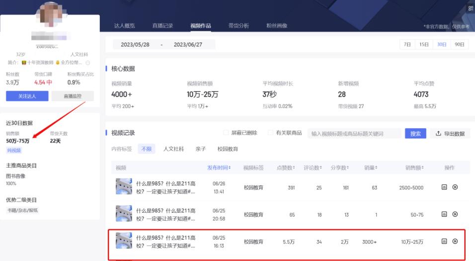 图片[5]-【2023.07.03】复制搬运热门视频内容副业思路，半个月带货过万百度网盘免费下载-芽米宝库