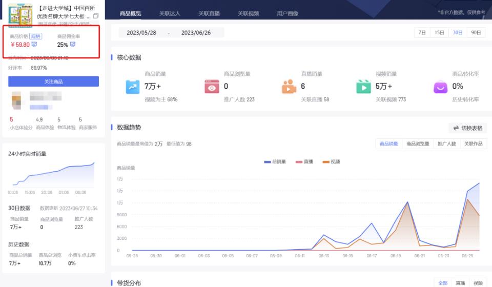 图片[8]-【2023.07.03】复制搬运热门视频内容副业思路，半个月带货过万百度网盘免费下载-芽米宝库