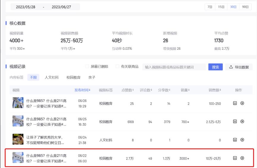 图片[2]-【2023.06.29】搬运复制视频，日赚5万元百度网盘免费下载-芽米宝库