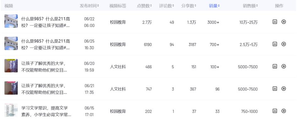 图片[10]-【2023.06.29】搬运复制视频，日赚5万元百度网盘免费下载-芽米宝库
