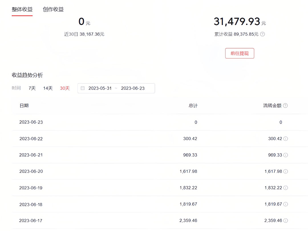 图片[2]-【2023.06.26】中视频撸收益科技搬运进阶版，深度去重搬运，找对方法小白日入300+百度网盘免费下载-芽米宝库