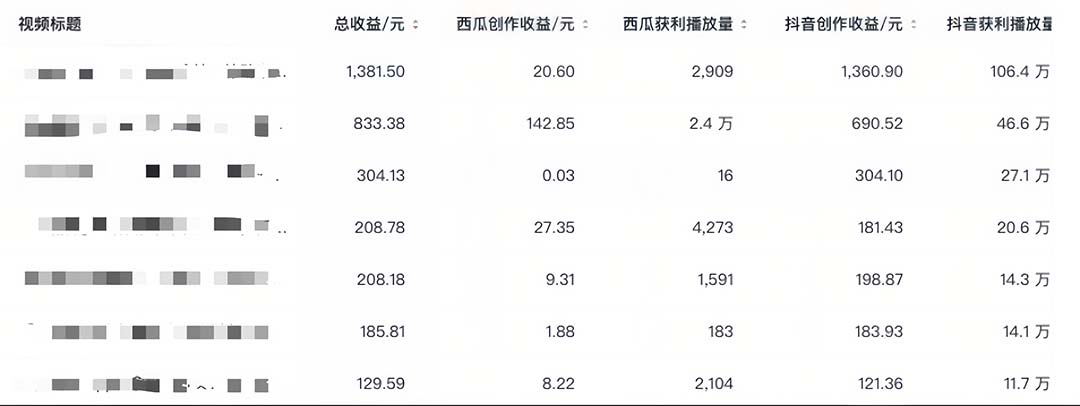 图片[5]-【2023.06.26】中视频撸收益科技搬运进阶版，深度去重搬运，找对方法小白日入300+百度网盘免费下载-芽米宝库