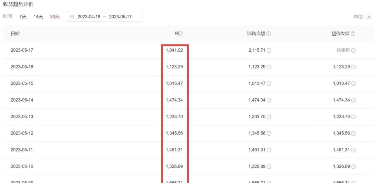 图片[2]-【2023.06.23】2023黑科技操作中视频撸收益，听话照做小白日入300+的项目百度网盘免费下载-芽米宝库