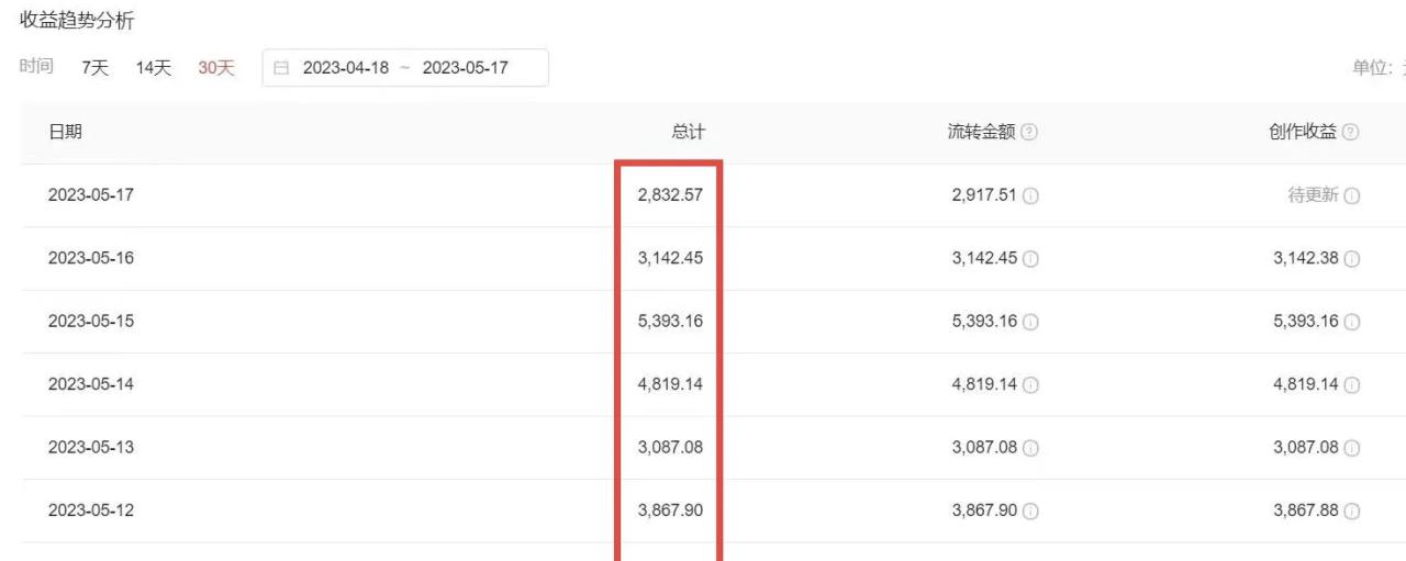 图片[4]-【2023.06.23】2023黑科技操作中视频撸收益，听话照做小白日入300+的项目百度网盘免费下载-芽米宝库
