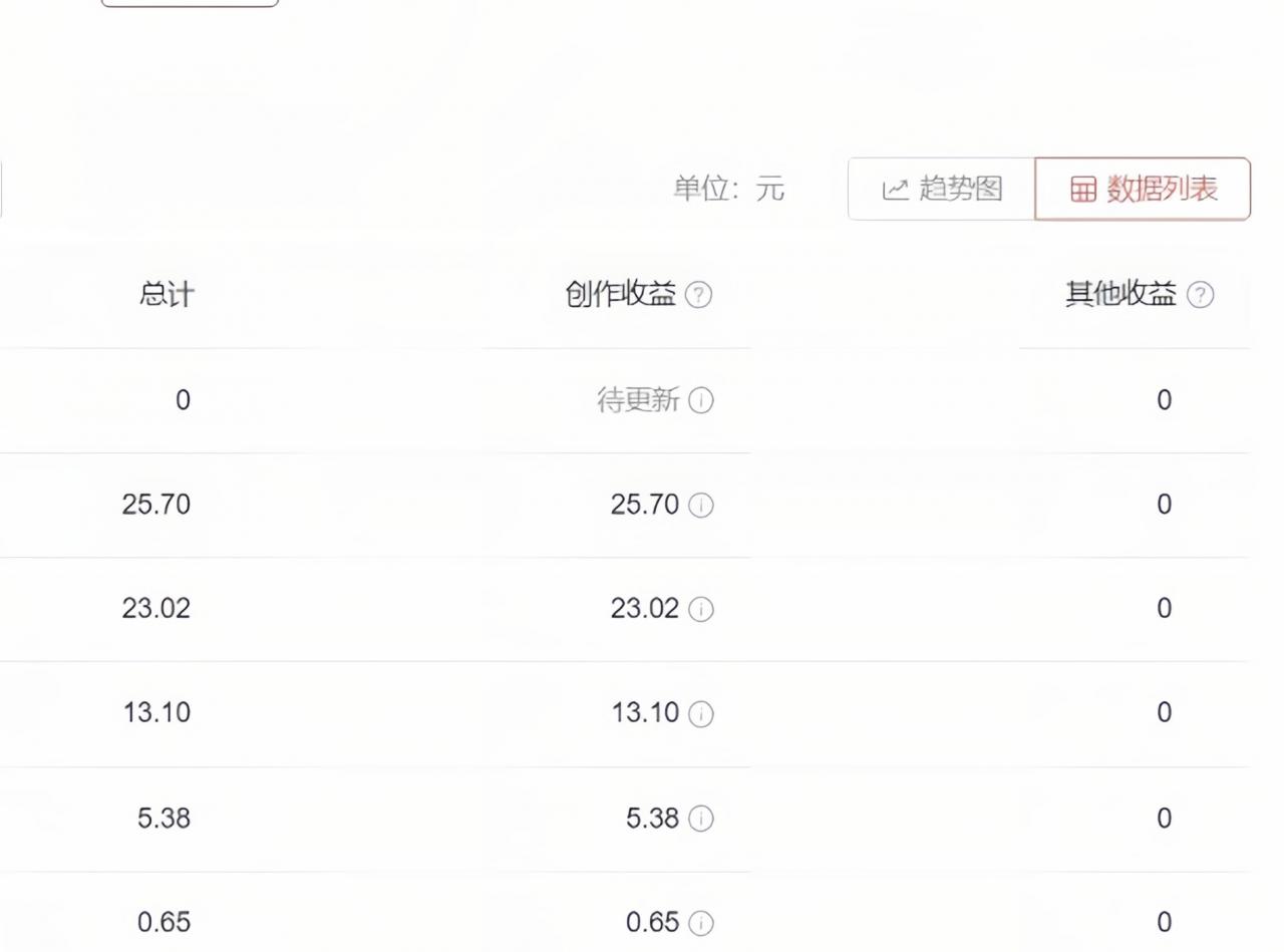 图片[4]-【2023.06.21】2023年独家抖音中视频搬运计划，每天30分钟到1小时搬运 小白轻松日入300+百度网盘免费下载-芽米宝库