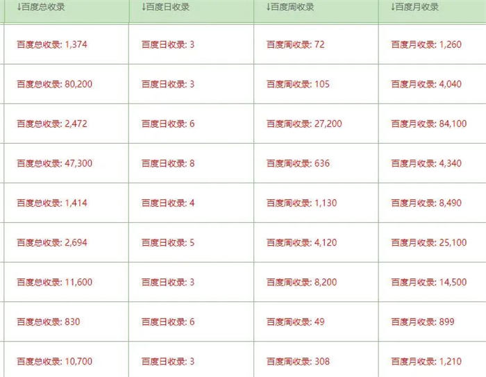 图片[2]-【2023.06.20】SEO养日收网站的一些经验分享（非时效性文章）百度网盘免费下载-芽米宝库