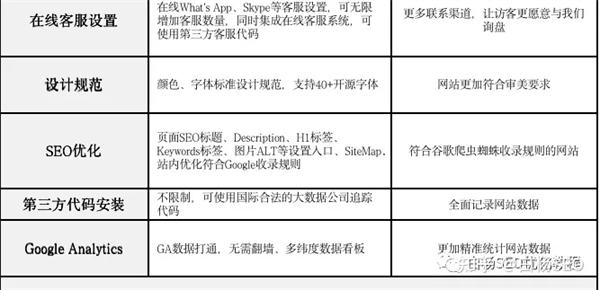 图片[5]-【2023.06.19】Google SEO怎么做？谷歌seo优化包含哪些内容?百度网盘免费下载-芽米宝库
