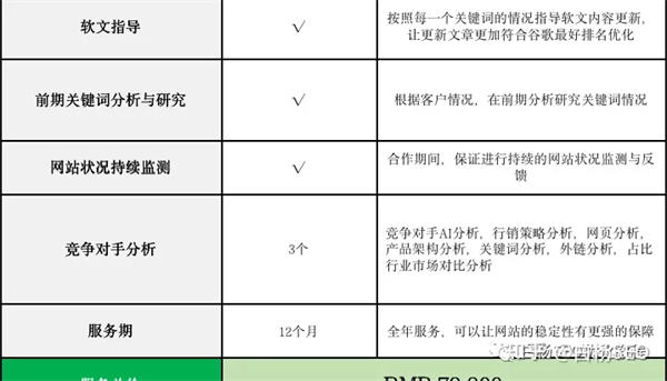 图片[7]-【2023.06.19】Google SEO怎么做？谷歌seo优化包含哪些内容?百度网盘免费下载-芽米宝库