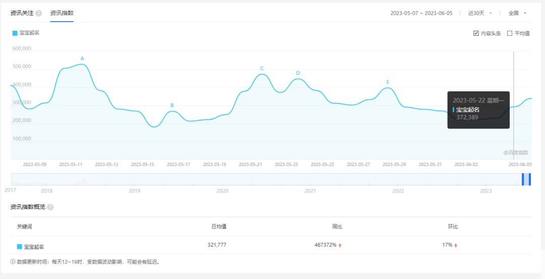 图片[2]-【2023.06.13】拆解小红书宝宝起名虚拟副业项目，一条龙实操玩法分享给你（教程+软件）百度网盘免费下载-芽米宝库