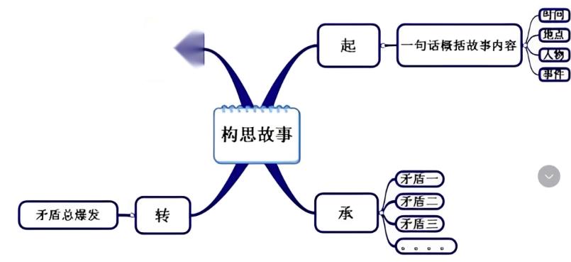 图片[2]-【2023.06.09】拆解：用ChatGPT和Midjourney做故事号！百度网盘免费下载-芽米宝库