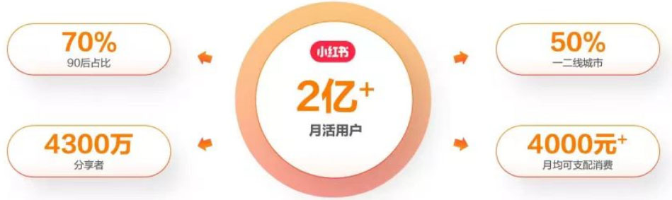 图片[2]-【2023.06.08】最新小红书颜值打分玩法，日入300+闭环玩法百度网盘免费下载-芽米宝库
