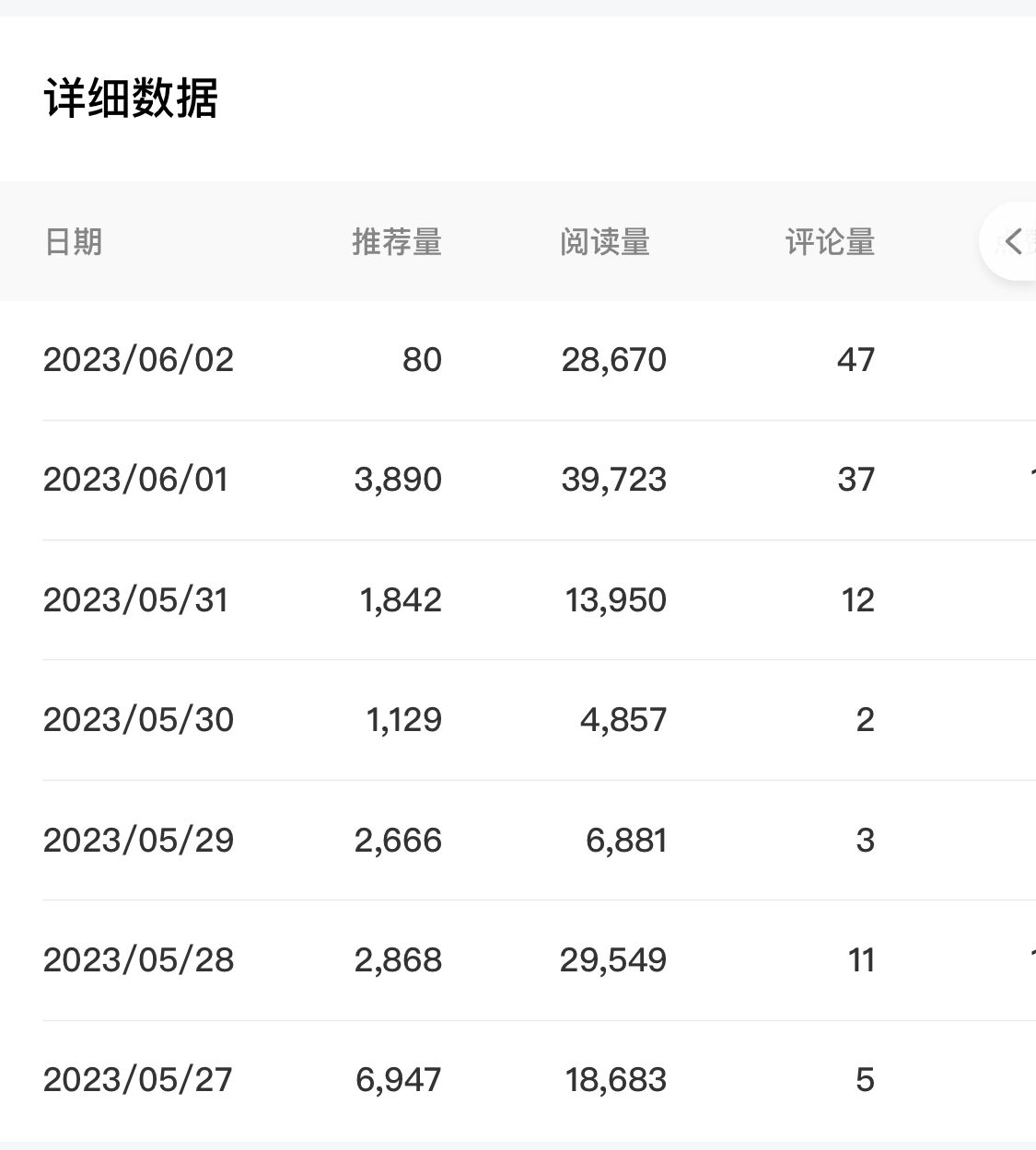 图片[2]-【2023.06.06】百家号长期项目，简单复制粘贴，小白可做百度网盘免费下载-芽米宝库