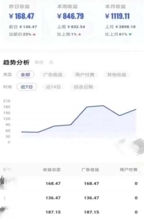 图片[1]-【2023.06.05】靠AI自动生成视频撸自媒体收益，月入5000+百度网盘免费下载-芽米宝库