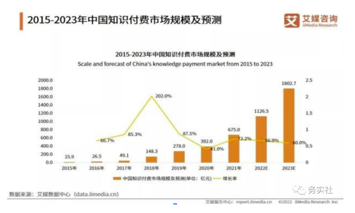 图片[2]-【2023.06.05】最新知识付费另类冷门玩法揭秘，一天实操收益400+百度网盘免费下载-芽米宝库