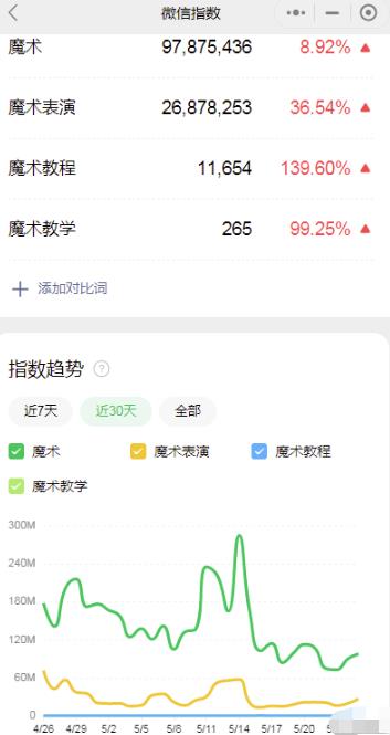 图片[6]-【2023.05.31】视频号暴利玩法变现14W，低门槛新手可操作！百度网盘免费下载-芽米宝库