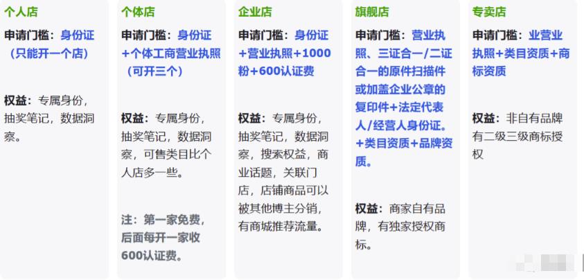 图片[3]-【2023.05.28】新风口项目：小红书无货源，单品卖货月入7W+！百度网盘免费下载-芽米宝库