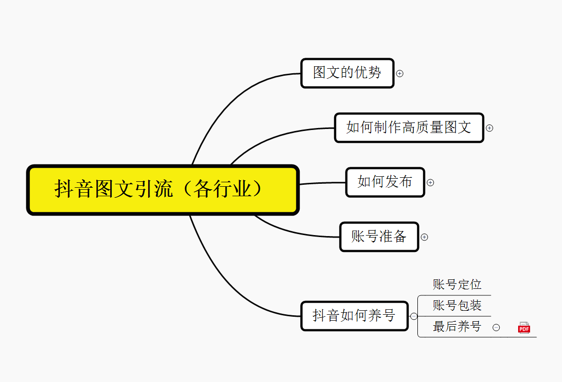 图片[2]-【2023.05.22】抖音引流术，矩阵操作，一天能引100多创业粉百度网盘免费下载-芽米宝库