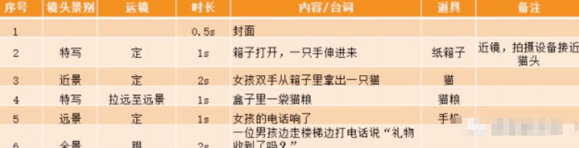 图片[5]-【2023.05.18】抖音短视频带货，保姆级搬运玩法，自媒体平台通用秘籍！百度网盘免费下载-芽米宝库