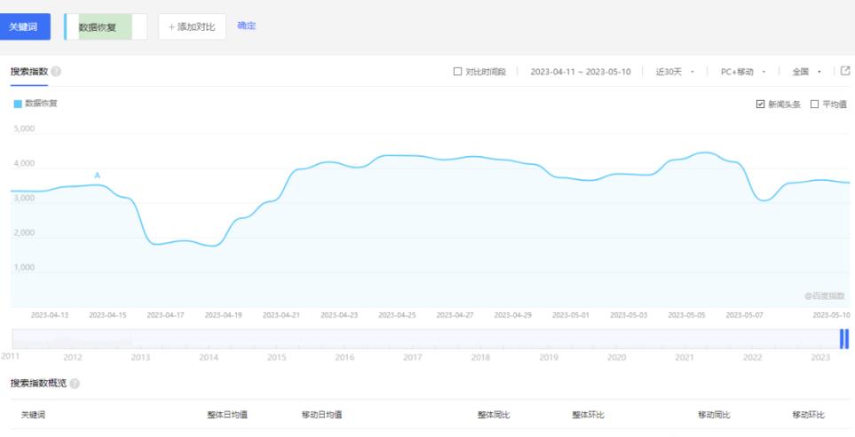 图片[1]-【2023.05.15】刚需市场恢复聊天数据副业项目，找对方法月入过万，玩法思路分享给你百度网盘免费下载-芽米宝库