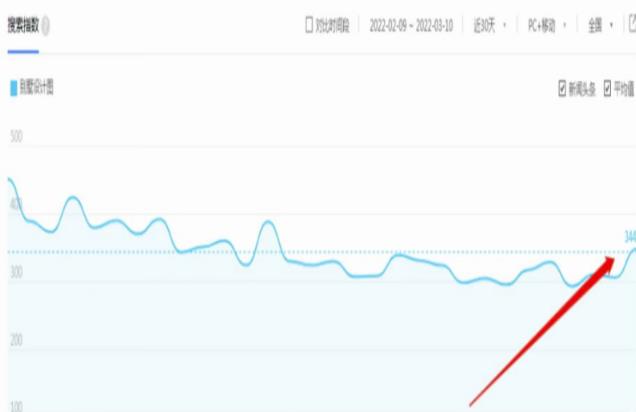 图片[1]-【2023.04.28】别墅图纸项目变现思路，后期无脑搬砖完全躺赚，玩法无私分享给你百度网盘免费下载-芽米宝库