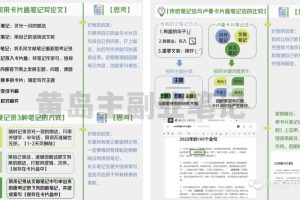 【2023.04.14】4种高效学习笔记法，帮你轻松提升写作水平百度网盘免费下载-芽米宝库