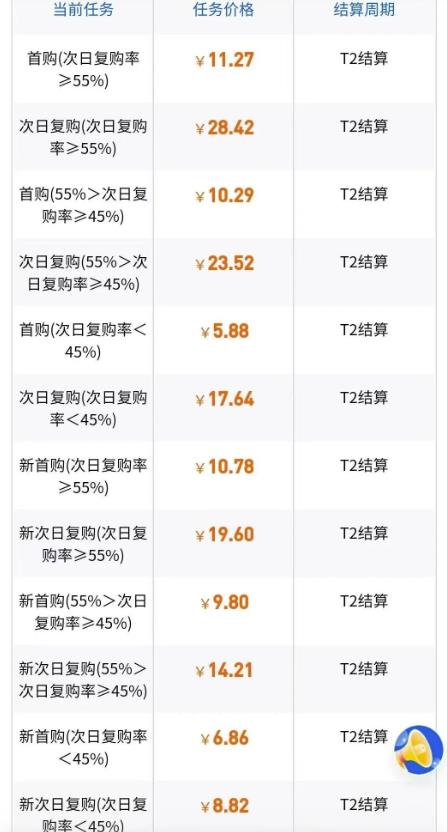 图片[3]-【2023.04.14】抖音一分购拉新项目，3天怒挣五千多，适合所有人【保姆级教程，附一手推广渠道】百度网盘免费下载-芽米宝库