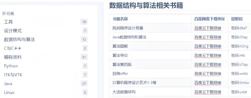 图片[5]-【2023.04.10】搬运上传+ChatGPT，一天搞个100-200块美滋滋，后期管道收益。（适合所有人）百度网盘免费下载-芽米宝库