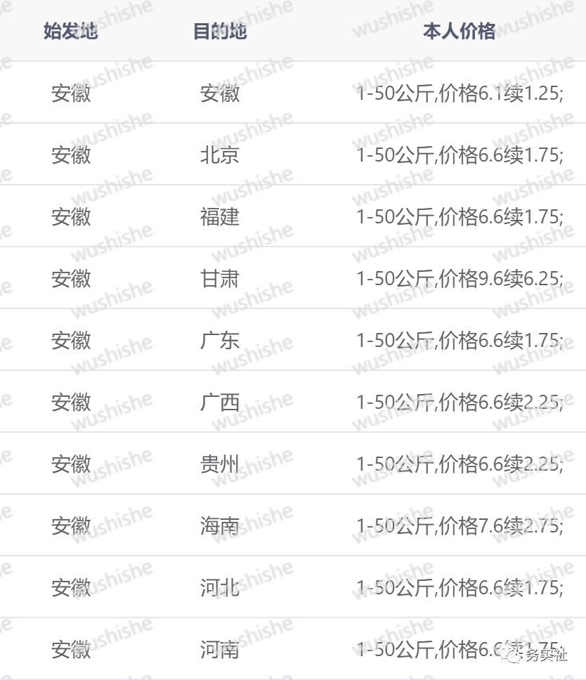 图片[3]-【2023.03.21】2023年最新蓝海暴力项目，快递代下，小白照搬零成本操作日入300+百度网盘免费下载-芽米宝库