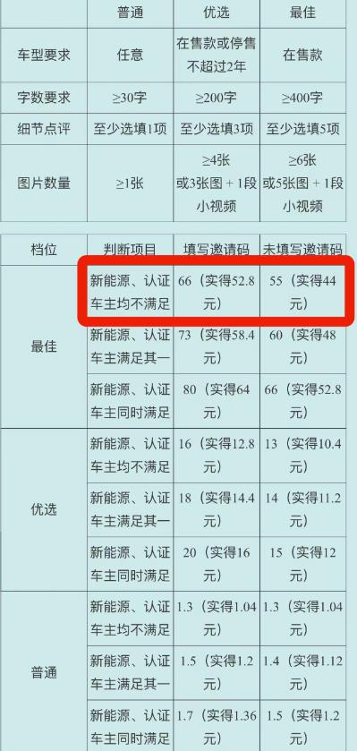 图片[2]-【2023.03.21】拆解利用chatgpt，赚百度有驾52.8元红包百度网盘免费下载-芽米宝库