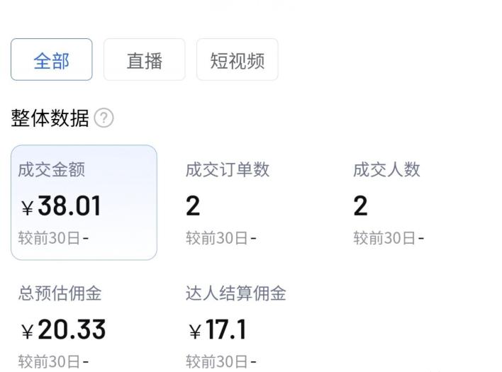 图片[4]-【2023.03.17】3种抖音起号方法，99%普通人都能学会！只因选错方向，让我少赚10W百度网盘免费下载-芽米宝库