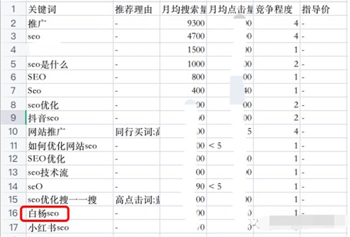 图片[16]-【2023.03.14】搜一搜里关键词搜索流量多少怎么查询百度网盘免费下载-芽米宝库