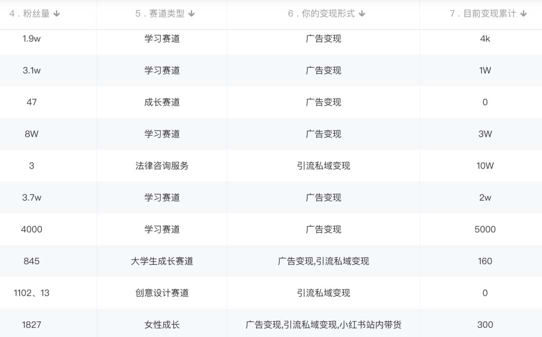 图片[2]-【2023.02.28】小红书变现营：实测3个月涨18w粉丝 变现10w+有学员3天赚1w(教程+素材+软件)百度网盘免费下载-芽米宝库