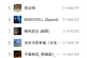 【2023.02.28】小众需求，门槛还很低，也能日赚300百度网盘免费下载-芽米宝库
