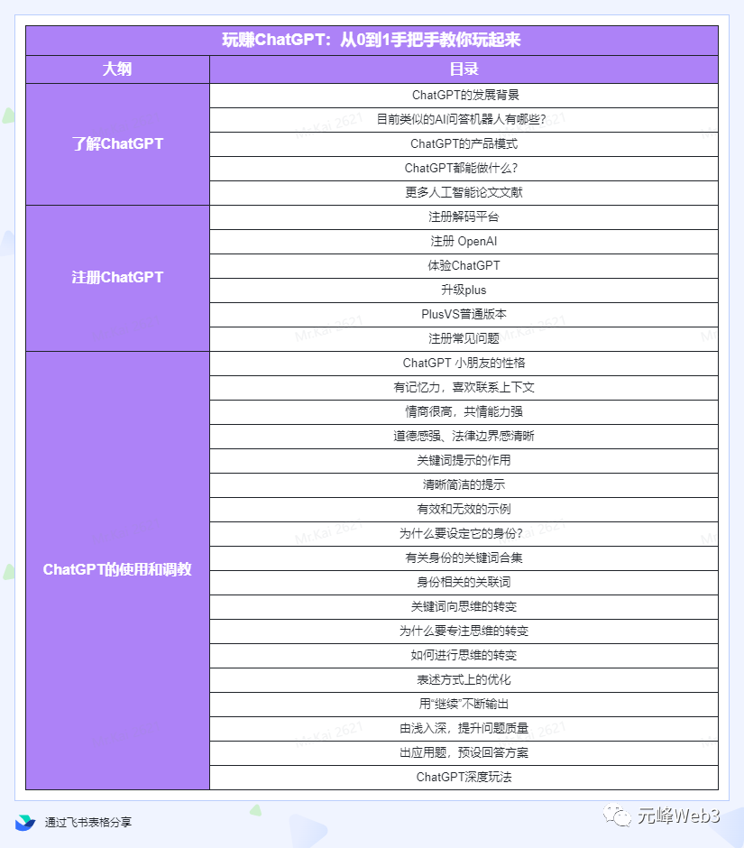 图片[4]-【2023.02.26】玩赚CGPT社群：听说CGPT可以用来搞钱？从0到1保姆级教程(2月25更新)百度网盘免费下载-芽米宝库