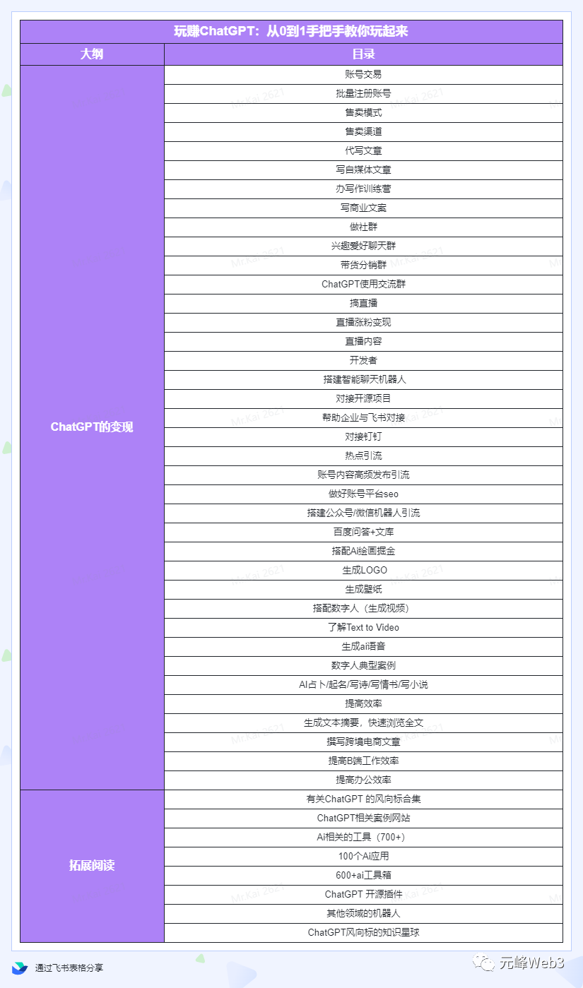 图片[5]-【2023.02.26】玩赚CGPT社群：听说CGPT可以用来搞钱？从0到1保姆级教程(2月25更新)百度网盘免费下载-芽米宝库