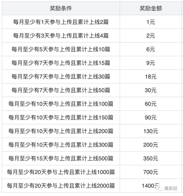 图片[9]-【2023.02.25】最新百度墨斗鱼蓝海项目,小白零成本无脑照抄轻轻松松日入100+百度网盘免费下载-芽米宝库