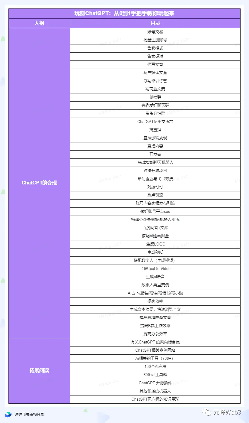 图片[5]-【2023.02.21】玩赚ChatGPT社群：听说ChatGPT可以用来搞钱？从0到1保姆级教程百度网盘免费下载-芽米宝库
