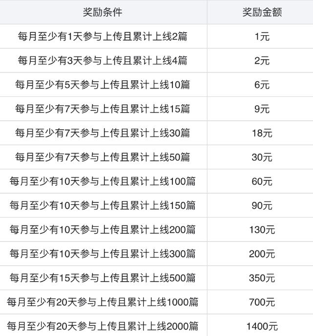 图片[12]-【2023.02.19】无脑搬运百度墨斗鱼知识店铺，日入300的稳赚野路子百度网盘免费下载-芽米宝库
