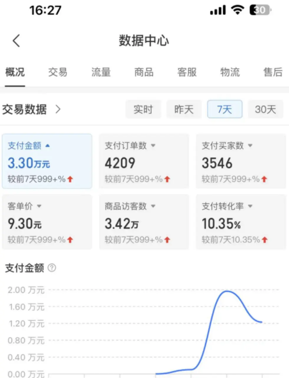 图片[4]-【2023.02.10】外面卖2980的拼多多原神虚拟帐号项目：卖原神游戏号5天赚了2万百度网盘免费下载-芽米宝库