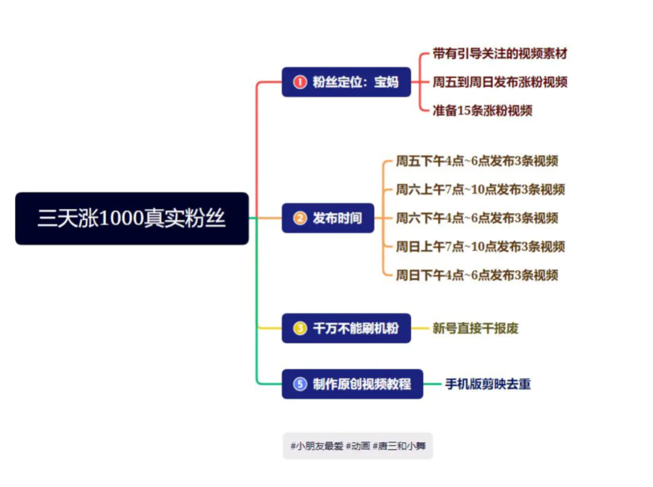 图片[2]-【2023.02.07】抖音快手三天起号涨粉1000宝妈粉丝的核心方法【详细玩法教程】百度网盘免费下载-芽米宝库