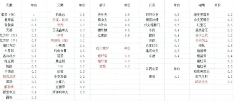 图片[1]-【2023.01.13】冷门烟盒回收项目操作思路，有人已经做到月入过万，玩法分享给你！百度网盘免费下载-芽米宝库