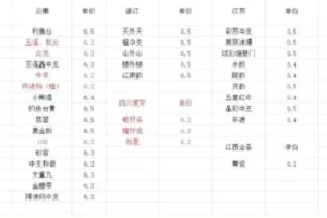 【2023.01.13】冷门烟盒回收项目操作思路，有人已经做到月入过万，玩法分享给你！百度网盘免费下载-芽米宝库