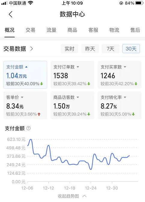 图片[2]-【2023.01.07】某付费文章《月入1W+纯利！拼多多虚拟项目大解析 堪称教科书经典操作玩法》百度网盘免费下载-芽米宝库