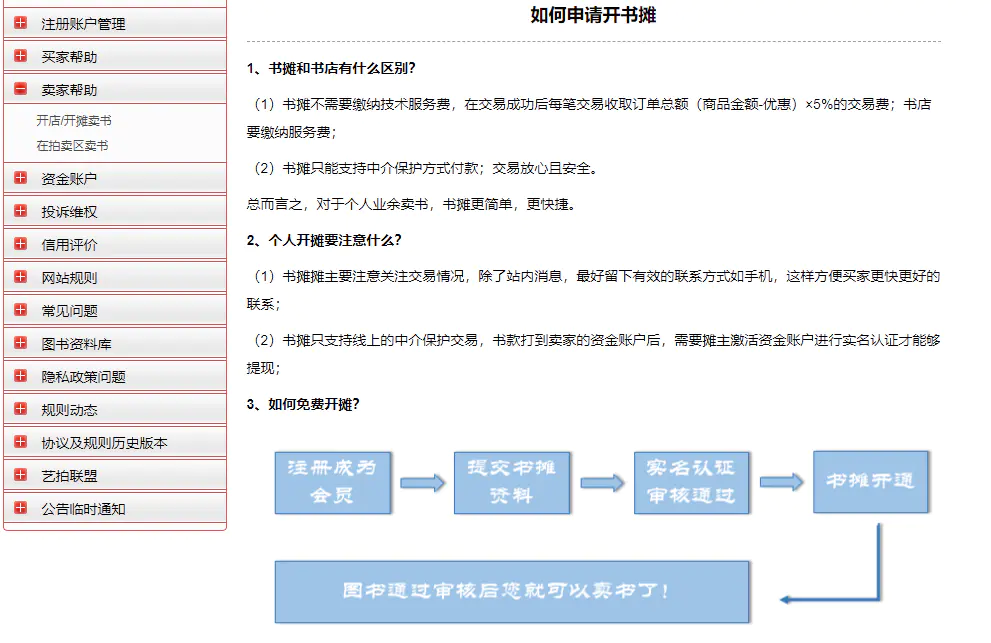 图片[6]-【2023.01.10】二手图书项目变现思路：利用信息差一单赚100+！百度网盘免费下载-芽米宝库