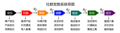 图片[16]-【2023.01.10】10套提升社群活跃度的社群互动小游戏百度网盘免费下载-芽米宝库