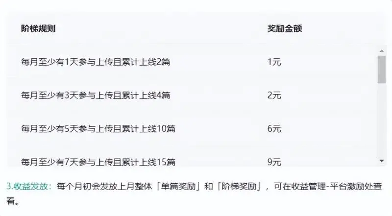 图片[2]-【2023.01.05】百度搬砖项目：前期努力搬砖，后期每日躺赚100+百度网盘免费下载-芽米宝库