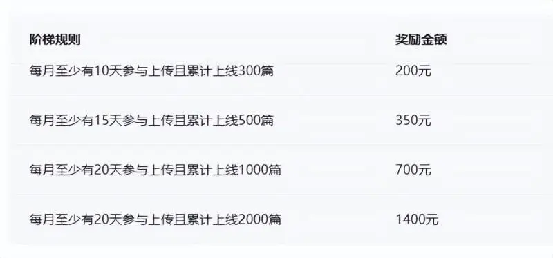 图片[3]-【2023.01.05】百度搬砖项目：前期努力搬砖，后期每日躺赚100+百度网盘免费下载-芽米宝库