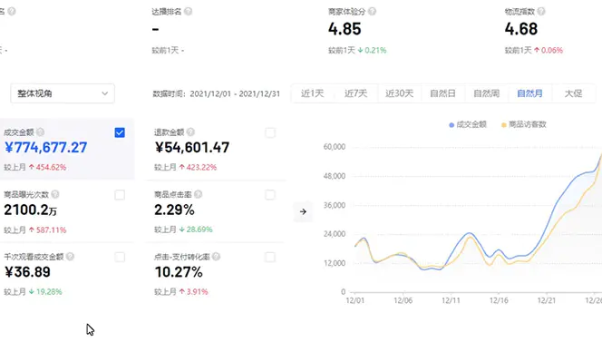 图片[2]-【2022.12.31】抖店无货源店群特训营：一个人在家就能做的副业，月入10000+百度网盘免费下载-芽米宝库