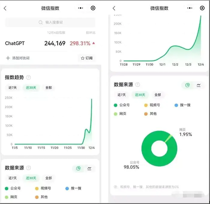 图片[7]-【2022.12.23】ChatGPT风口到来,普通人也能抓住机会百度网盘免费下载-芽米宝库