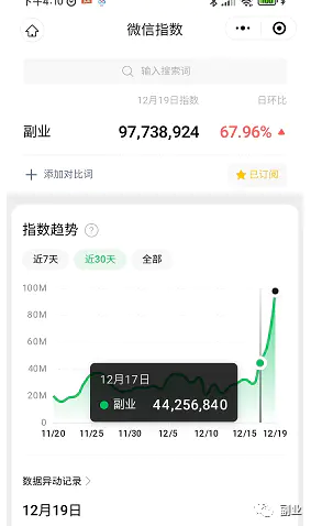 图片[1]-【2022.12.21】在家就可以做的副业，简单复制粘贴，月入5000百度网盘免费下载-芽米宝库